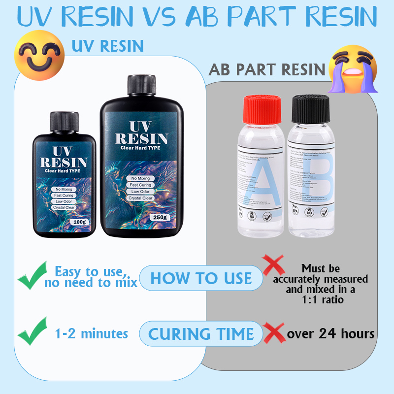 100g/250g 투명 UV 수지 하드 타입 1 분 자 - Art Craft Glue 리뷰 및 가격